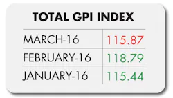 Sourcetoday Com Sites Sourcetoday com Files Uploads 2016 01 Gpi March 2 0 Sourcetoday Com Sites Sourcetoday com Files Uploads 2016 01 Gpi March 2 0