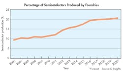 Sourcetoday Com Sites Sourcetoday com Files Uploads 2016 12 20 1216 Gl Foundries Fig Sourcetoday Com Sites Sourcetoday com Files Uploads 2016 12 20 1216 Gl Foundries Fig