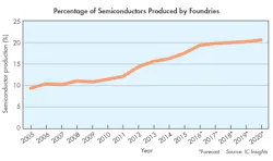 Sourcetoday Com Sites Sourcetoday com Files Uploads 2016 12 20 1216 Gl Foundries Fig