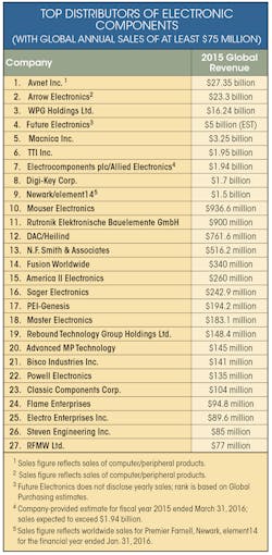 Sourcetoday Com Sites Sourcetoday com Files Uploads 2016 04 Top27table Sourcetoday Com Sites Sourcetoday com Files Uploads 2016 04 Top27table