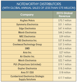 Sourcetoday Com Sites Sourcetoday com Files Uploads 2016 04 Table2 1 Sourcetoday Com Sites Sourcetoday com Files Uploads 2016 04 Table2 1