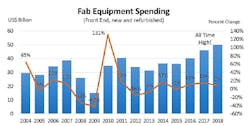 Www Sourcetoday Com Sites Sourcetoday com Files Fab Equipment Spending
