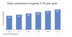 Www Sourcetoday Com Sites Sourcetoday com Files Auto Connectors Sale Www Sourcetoday Com Sites Sourcetoday com Files Auto Connectors Sale