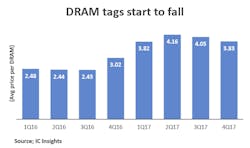 Www Sourcetoday Com Sites Sourcetoday com Files Dram Tags Start To Fall 0 Www Sourcetoday Com Sites Sourcetoday com Files Dram Tags Start To Fall 0