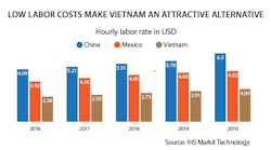 Www Sourcetoday Com Sites Sourcetoday com Files Low Labor Cost Chart Www Sourcetoday Com Sites Sourcetoday com Files Low Labor Cost Chart