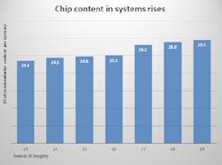 Www Sourcetoday Com Sites Sourcetoday com Files Chip Content Chart 0