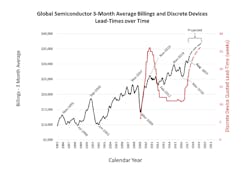 Www Sourcetoday Com Sites Sourcetoday com Files Market Cycles Lead Times Www Sourcetoday Com Sites Sourcetoday com Files Market Cycles Lead Times