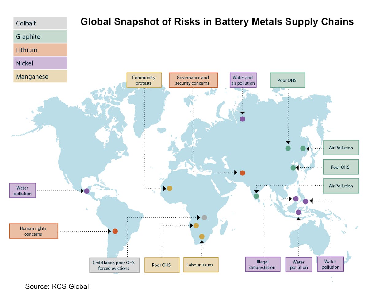 Www Sourcetoday Com Sites Sourcetoday com Files Global Snapshot Of Risks In Battery Metals Supply Chains