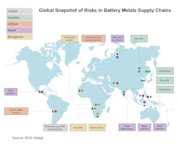 Www Sourcetoday Com Sites Sourcetoday com Files Global Snapshot Of Risks In Battery Metals Supply Chains Www Sourcetoday Com Sites Sourcetoday com Files Global Snapshot Of Risks In Battery Metals Supply Chains