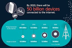 Www Sourcetoday Com Sites Sourcetoday com Files Link Io T 2020 Prediction Www Sourcetoday Com Sites Sourcetoday com Files Link Io T 2020 Prediction