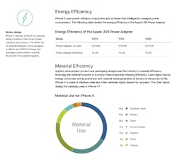 Www Sourcetoday Com Sites Sourcetoday com Files I Phone X Pie Chart 0 Www Sourcetoday Com Sites Sourcetoday com Files I Phone X Pie Chart 0