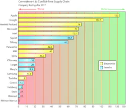 Www Sourcetoday Com Sites Sourcetoday com Files 1217 James Chart Format 0