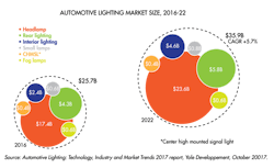 Www Sourcetoday Com Sites Sourcetoday com Files Link Yole Fig1 Www Sourcetoday Com Sites Sourcetoday com Files Link Yole Fig1