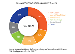 Www Sourcetoday Com Sites Sourcetoday com Files Link Yole Fig3 Www Sourcetoday Com Sites Sourcetoday com Files Link Yole Fig3