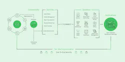 Www Sourcetoday Com Sites Sourcetoday com Files Io T Connect Diagram Www Sourcetoday Com Sites Sourcetoday com Files Io T Connect Diagram