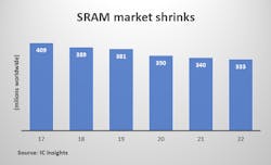 Www Sourcetoday Com Sites Sourcetoday com Files Sram Market Shrinks 1 Www Sourcetoday Com Sites Sourcetoday com Files Sram Market Shrinks 1