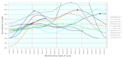 Www Sourcetoday Com Sites Sourcetoday com Files Fig 1 Semiconductor 0