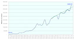 Www Sourcetoday Com Sites Sourcetoday com Files Fig 2 Semiconductor 0