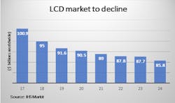 Www Sourcetoday Com Sites Sourcetoday com Files Lcd Market To Decline 1