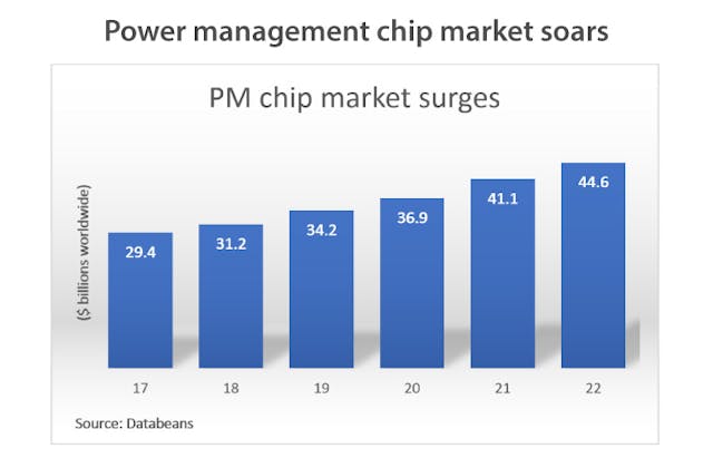 Www Sourcetoday Com Sites Sourcetoday com Files Pm Chip Market Surges 0
