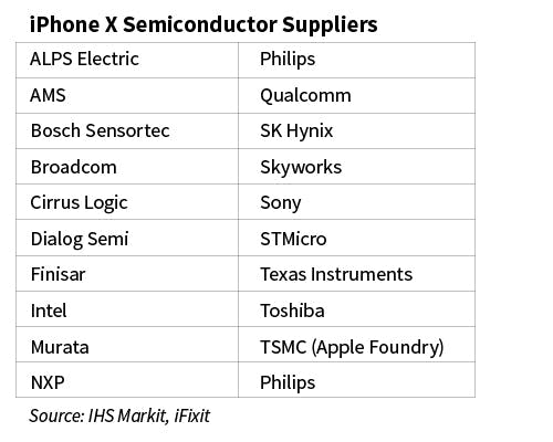 Www Sourcetoday Com Sites Sourcetoday com Files Table I Phone X Semiconductor Suppliers