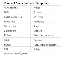 Www Sourcetoday Com Sites Sourcetoday com Files Table I Phone X Semiconductor Suppliers Www Sourcetoday Com Sites Sourcetoday com Files Table I Phone X Semiconductor Suppliers