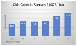 Www Sourcetoday Com Sites Sourcetoday com Files Capex Chart 0 Www Sourcetoday Com Sites Sourcetoday com Files Capex Chart 0