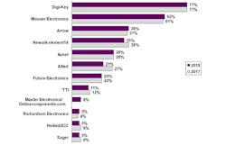 Www Sourcetoday Com Sites Sourcetoday com Files Patronage 1 Www Sourcetoday Com Sites Sourcetoday com Files Patronage 1