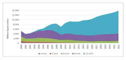 Www Sourcetoday Com Sites Sourcetoday com Files Figure 2 Could The Industry Use A Significant Increase In 200mm Fab Capacity 0 Www Sourcetoday Com Sites Sourcetoday com Files Figure 2 Could The Industry Use A Significant Increase In 200mm Fab Capacity 0