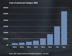 Www Sourcetoday Com Sites Sourcetoday com Files Costs Are Rising 0 Www Sourcetoday Com Sites Sourcetoday com Files Costs Are Rising 0