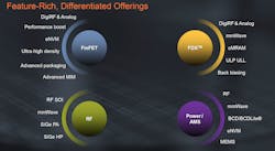 Www Sourcetoday Com Sites Sourcetoday com Files Global Foundries Technology Differentiation Foundation 0 Www Sourcetoday Com Sites Sourcetoday com Files Global Foundries Technology Differentiation Foundation 0