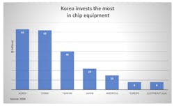 Www Sourcetoday Com Sites Sourcetoday com Files Korea Invests The Most 1