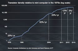Www Sourcetoday Com Sites Sourcetoday com Files Moores Law Is Slowing 1 Www Sourcetoday Com Sites Sourcetoday com Files Moores Law Is Slowing 1