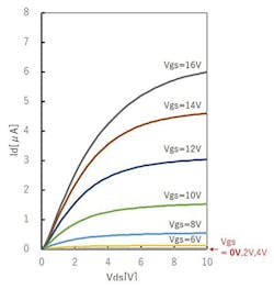 Www Sourcetoday Com Sites Sourcetoday com Files Link Gallium Oxide Fig1 Www Sourcetoday Com Sites Sourcetoday com Files Link Gallium Oxide Fig1