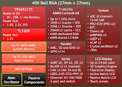 Www Sourcetoday Com Sites Sourcetoday com Files Link Octavo Si P Fig Www Sourcetoday Com Sites Sourcetoday com Files Link Octavo Si P Fig