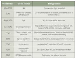 Www Sourcetoday Com Sites Sourcetoday com Files Link Si Time Table Crystal Oscillator Uses Www Sourcetoday Com Sites Sourcetoday com Files Link Si Time Table Crystal Oscillator Uses