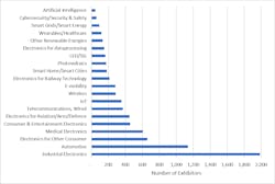 Www Sourcetoday Com Sites Sourcetoday com Files Number Of Electronica 2018 Exhibitors By Application 0 Www Sourcetoday Com Sites Sourcetoday com Files Number Of Electronica 2018 Exhibitors By Application 0