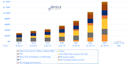 Www Sourcetoday Com Sites Sourcetoday com Files Si C Power Device Market Revenue Forecast Www Sourcetoday Com Sites Sourcetoday com Files Si C Power Device Market Revenue Forecast