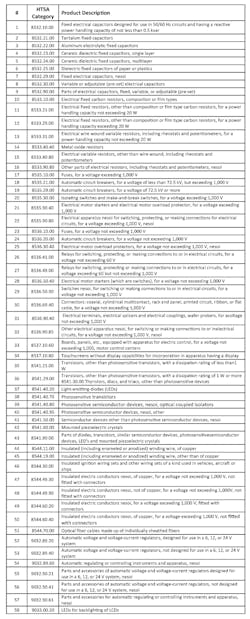Www Sourcetoday Com Sites Sourcetoday com Files Table 3 List 1 Of Electronic Parts Www Sourcetoday Com Sites Sourcetoday com Files Table 3 List 1 Of Electronic Parts