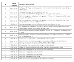 Www Sourcetoday Com Sites Sourcetoday com Files Table 4 List 2 Of Electronic Parts Www Sourcetoday Com Sites Sourcetoday com Files Table 4 List 2 Of Electronic Parts