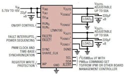 Www Sourcetoday Com Sites Sourcetoday com Files Link Ltm4700 Fig3 Www Sourcetoday Com Sites Sourcetoday com Files Link Ltm4700 Fig3
