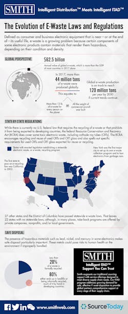 Sourcetoday Com Sites Sourcetoday com Files Smith Evolution Of Ewaste Laws And Regs Sourcetoday Com Sites Sourcetoday com Files Smith Evolution Of Ewaste Laws And Regs