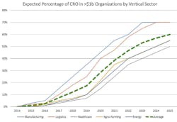 Www Sourcetoday Com Sites Sourcetoday com Files Link Expected Increase Of Cro Per Industry Www Sourcetoday Com Sites Sourcetoday com Files Link Expected Increase Of Cro Per Industry