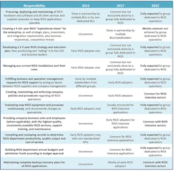 Www Sourcetoday Com Sites Sourcetoday com Files Link Key Responsibilities For Cro Www Sourcetoday Com Sites Sourcetoday com Files Link Key Responsibilities For Cro