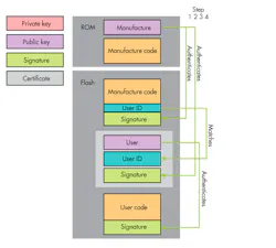 Www Sourcetoday Com Sites Sourcetoday com Files Link Si Labs Io Tbackdoor Fig2 Www Sourcetoday Com Sites Sourcetoday com Files Link Si Labs Io Tbackdoor Fig2