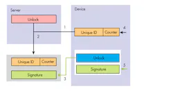 Www Sourcetoday Com Sites Sourcetoday com Files Link Si Labs Io Tbackdoor Fig3 Www Sourcetoday Com Sites Sourcetoday com Files Link Si Labs Io Tbackdoor Fig3