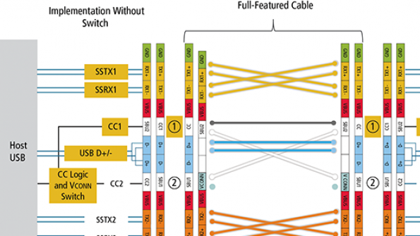 Cadence Introduces New Verification IP Solutions