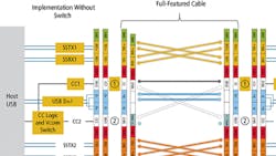 Cadence Introduces New Verification IP Solutions Cadence Introduces New Verification IP Solutions