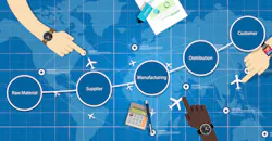 supply chain management SCM : Vector Art View similar imagesMore from this artist Supply chain management SCM