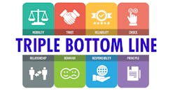 triple-bottom-line-638253716 triple-bottom-line-638253716